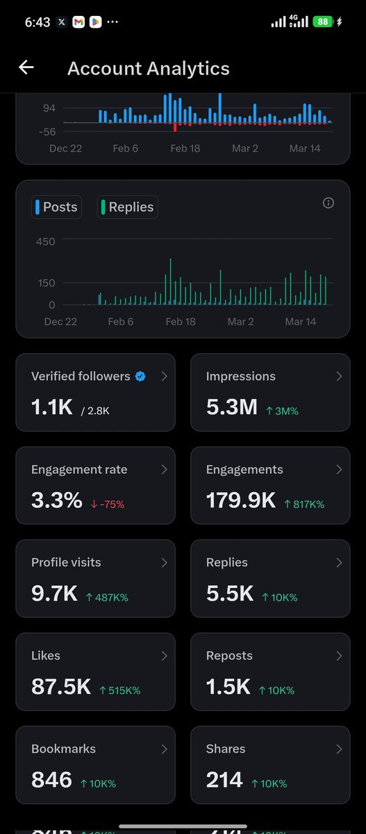 United update 🏴󠁧󠁢󠁥󠁮󠁧󠁿🇳🇬 tweet media