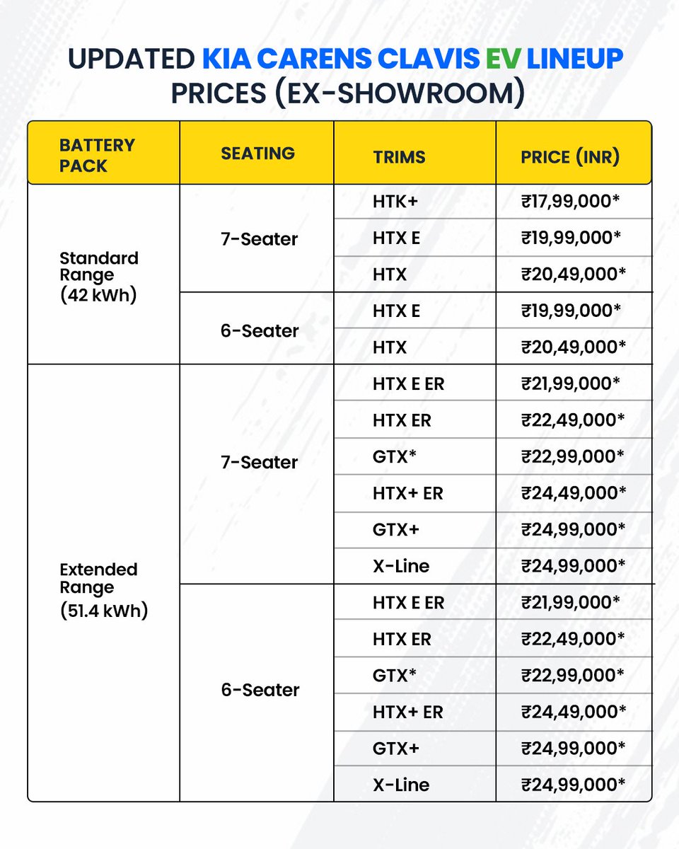 91Wheels.com tweet media