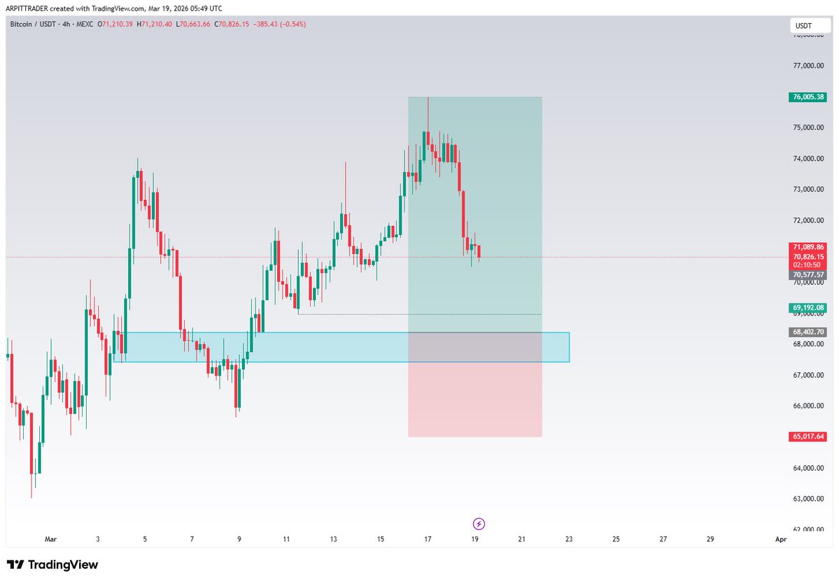 Trader Arpit tweet media