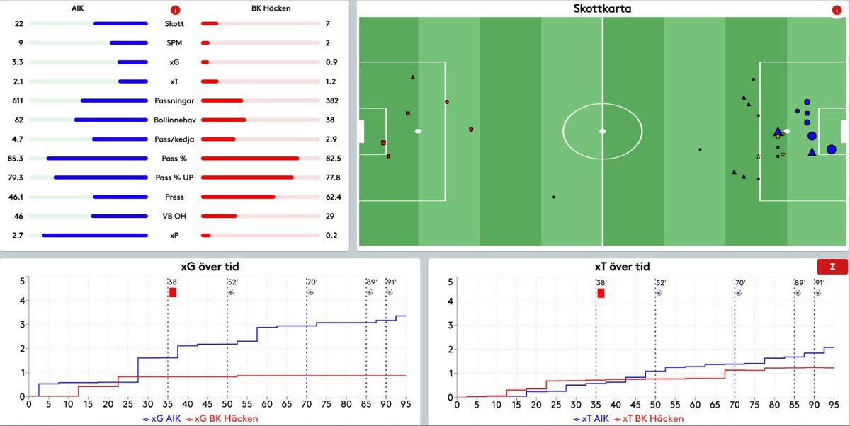 Christoffer Svanemar tweet media