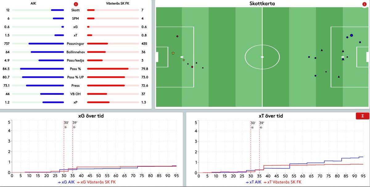 Christoffer Svanemar tweet media