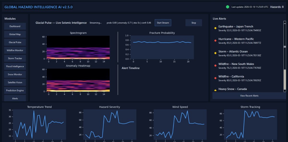 bgcode_tech's tweet image. Version v2.5 introduces “Glacial Pulse”, a deep learning module that analyzes sub-zero seismic audio to predict ice shelf fractures before visible collapse.

#climate #globalclimate #weather #glacier #ai