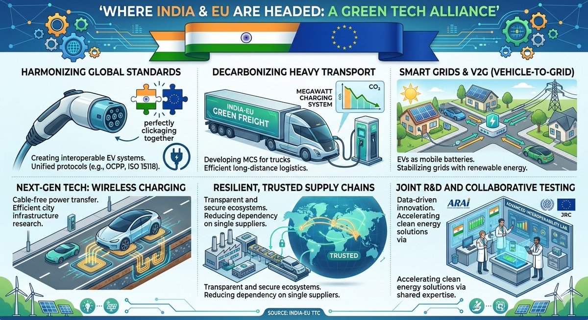 G Force 🇮🇳 tweet media