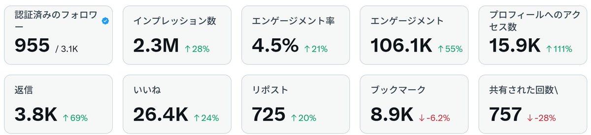 植松 謙 | AIを活用したPR・X運用支援 tweet media