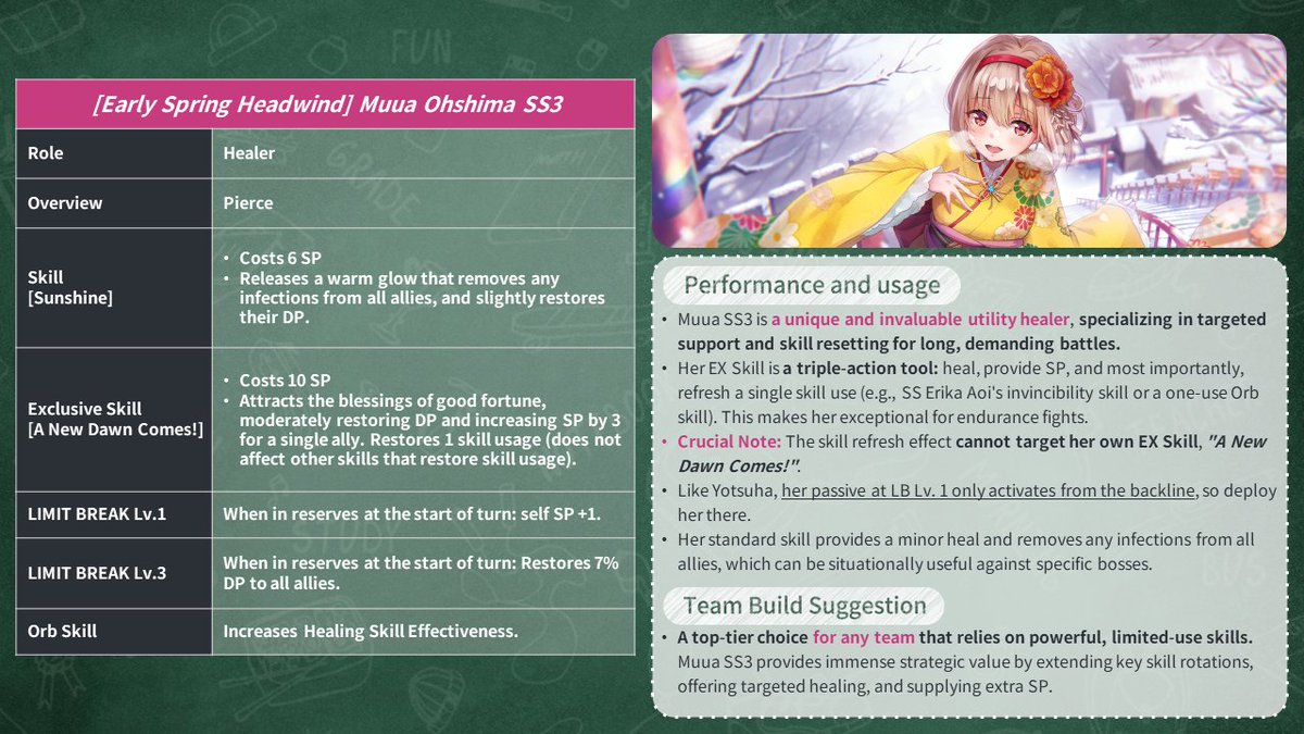 NarvyClassroom's tweet photo. 🔔Narvy Classroom: March Pull Tips
💡Before Unison Bungo, let's check out Chie SS4, Monaka SS3, Yotsuha SS3 and Muua SS3! 😎
Resources:
https://t.co/Je7jSapNdL
https://t.co/i32tp9r7Za
https://t.co/hiywPrZm0Y
https://t.co/kIyQVoGOTd
#HeavenBurnsRed #HBRGuide #NarvyClassroom https://t.co/qgMBy5hV7N