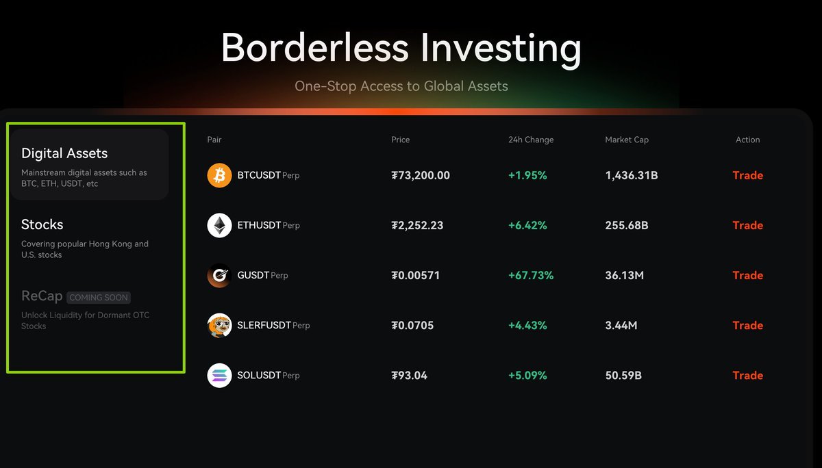 DddBitCN's tweet photo. 美股還是加密貨幣？老問題。錯問題。

真正的問題是：為什麼不兩者兼得？

DeeBit 將代幣化美股與加密貨幣匯聚於一處。蘋果、特斯拉、比特幣、以太坊。同一個 App，同一個錢包。

多元化，就這麼簡單。🌉 https://t.co/W6XclJzJ6S