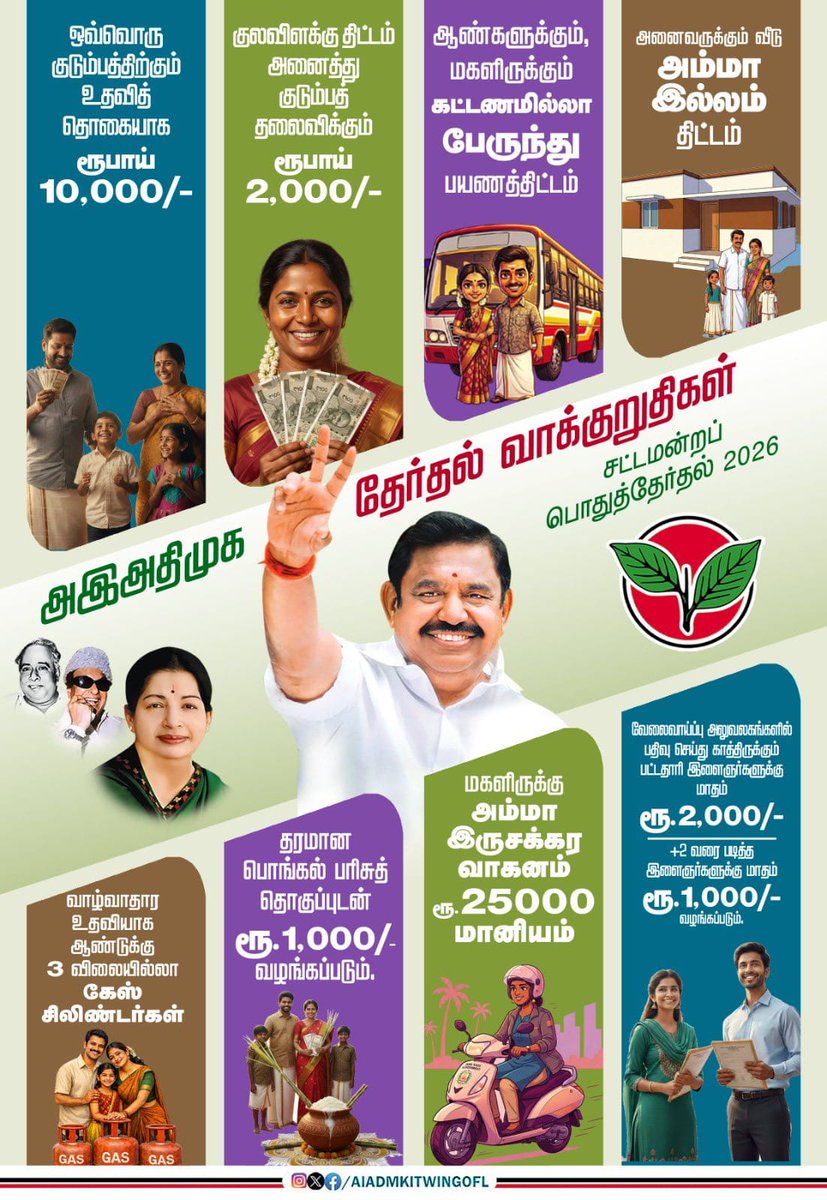 CvbDeva's tweet photo. ஏழை, எளிய நடுத்தர மக்களின் வாழ்க்கைத் தரத்தை முன்னேற்ற,
தமிழக மக்களின் ஏற்றத்திற்கான @AIADMKOfficial - ன் தேர்தல் வாக்குறுதிகள்.

#வாக்களிப்பீர்_இரட்டைஇலை.

தேர்தல் நாள் : 23.04.2026.

#TrustAIADMK4TN
#Vote4AIADMK
@Vijayabaskarofl https://t.co/Ubri12yx6f