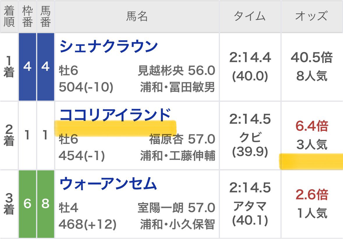 Maria先生【展開ロケーション】競馬予想家 tweet media