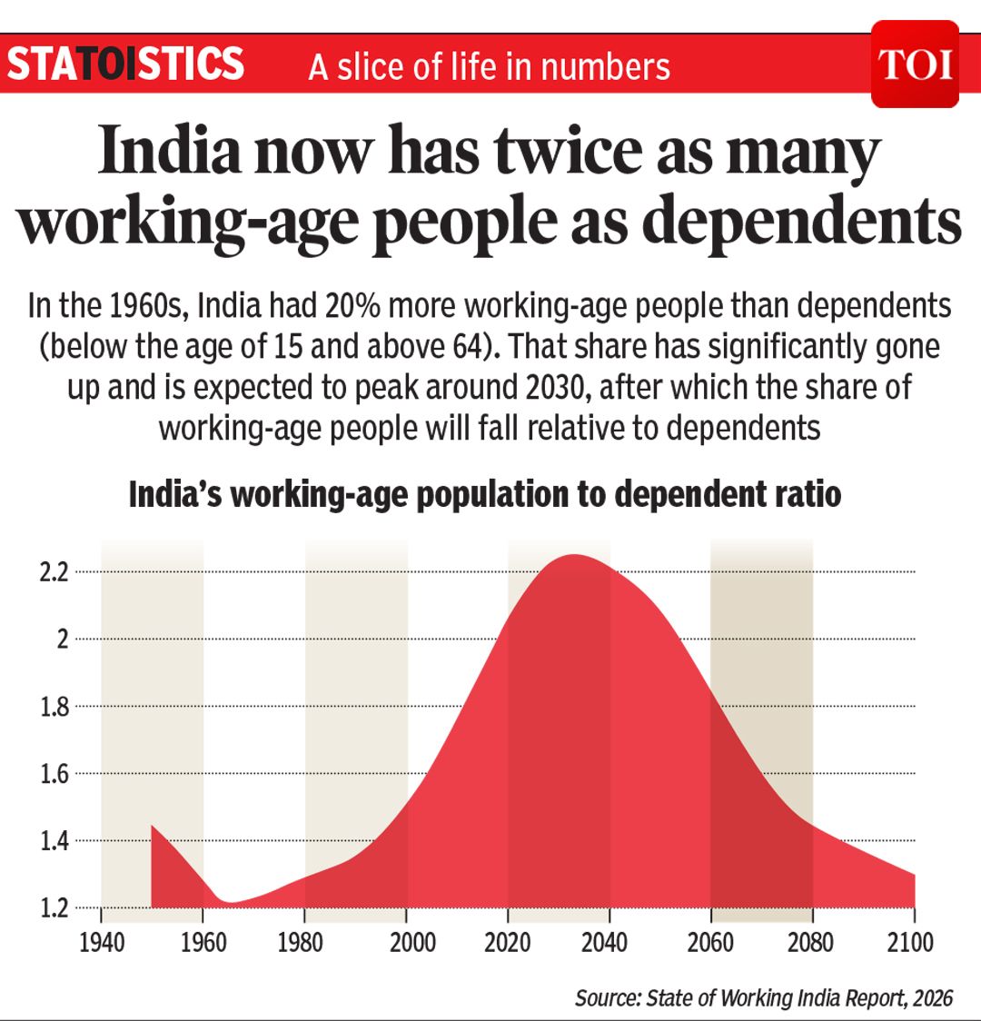 The Times Of India tweet media
