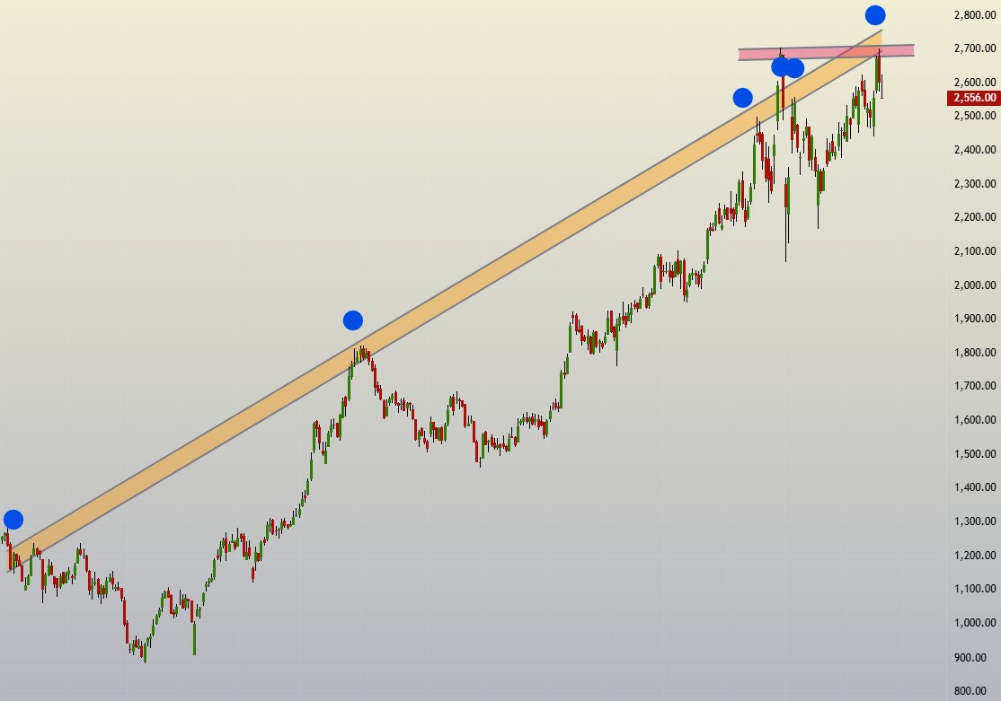 SBK_analysis's tweet image. #MCX not in a good zone to initiate fresh longs

NOTE - Already holding shorts from start of the series here (in prft, will book soon)

#ReversalTrading