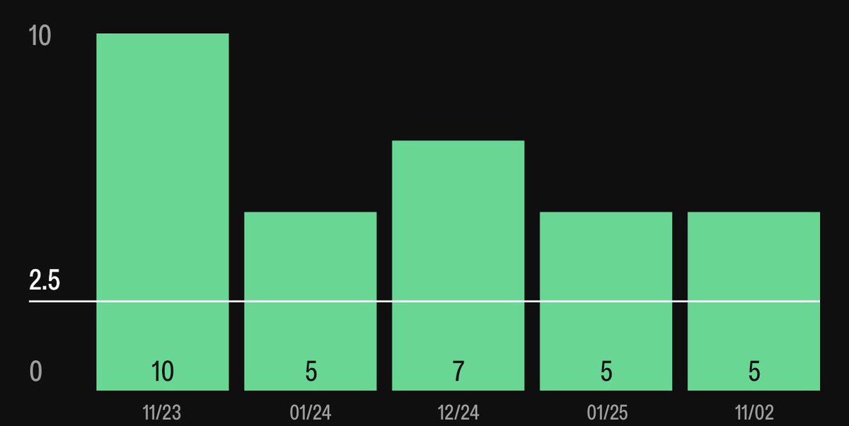 BREEZO🍀 tweet media