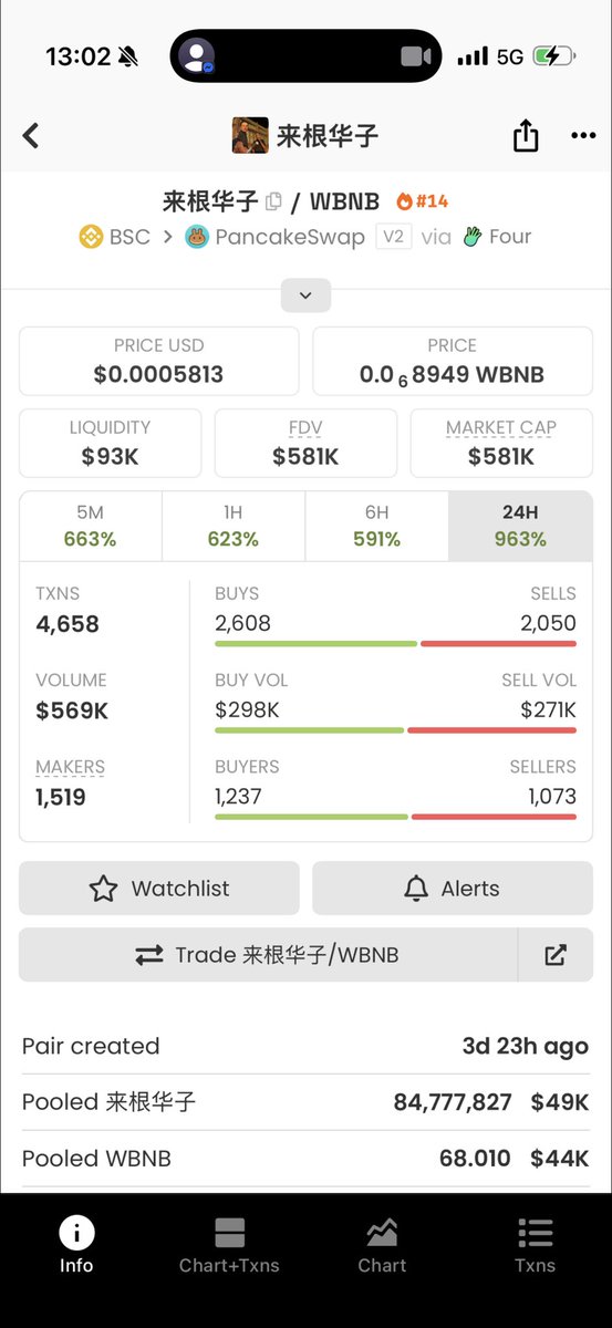 Mr. B is Mr. Coin's father.🇻🇳🇻🇳 tweet media