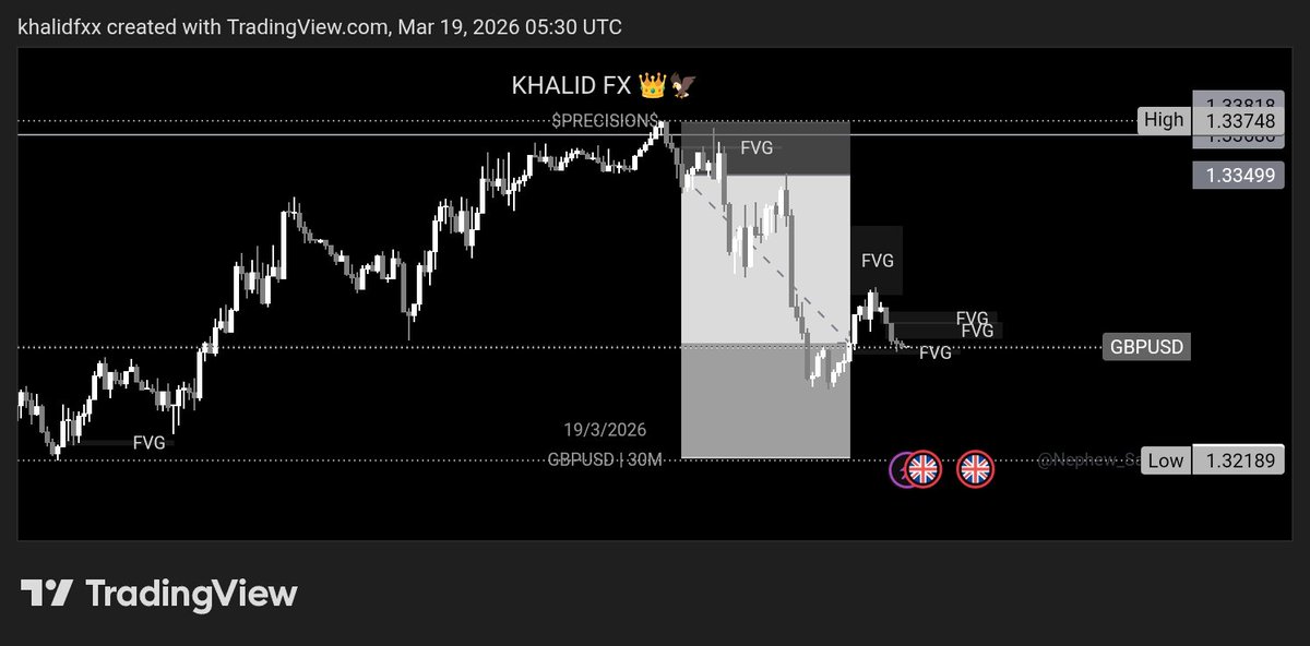 Khalid Fx📊 tweet media