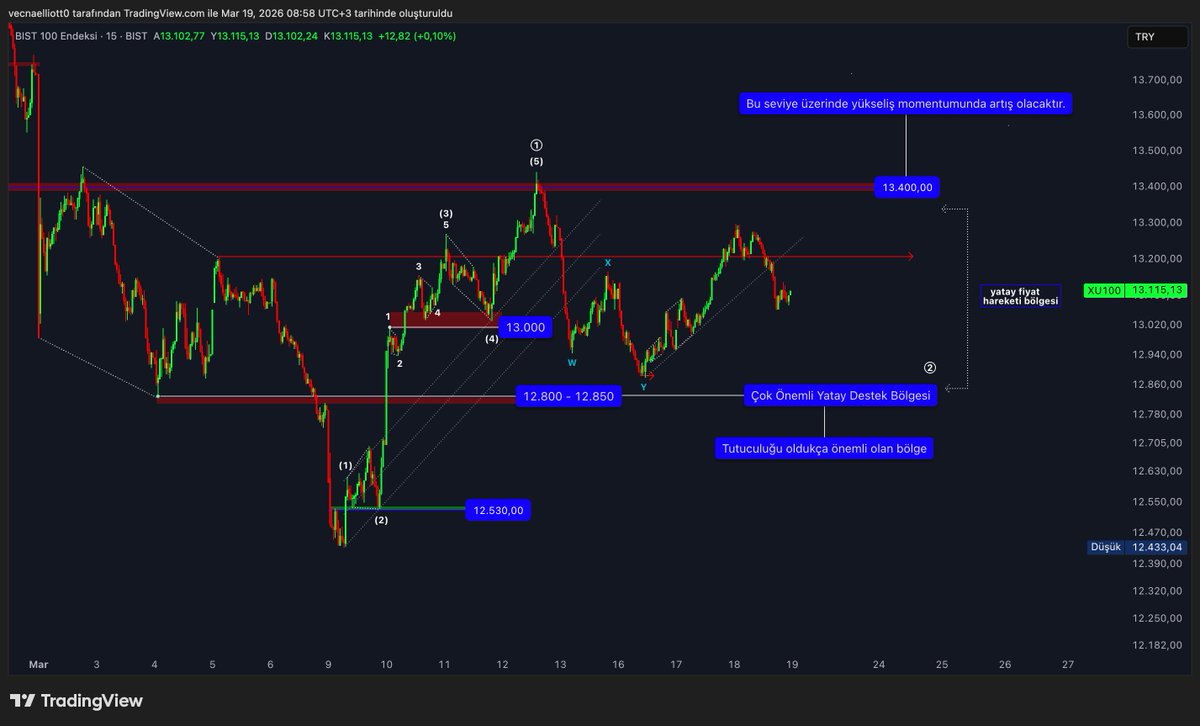 Vecna Elliott tweet media