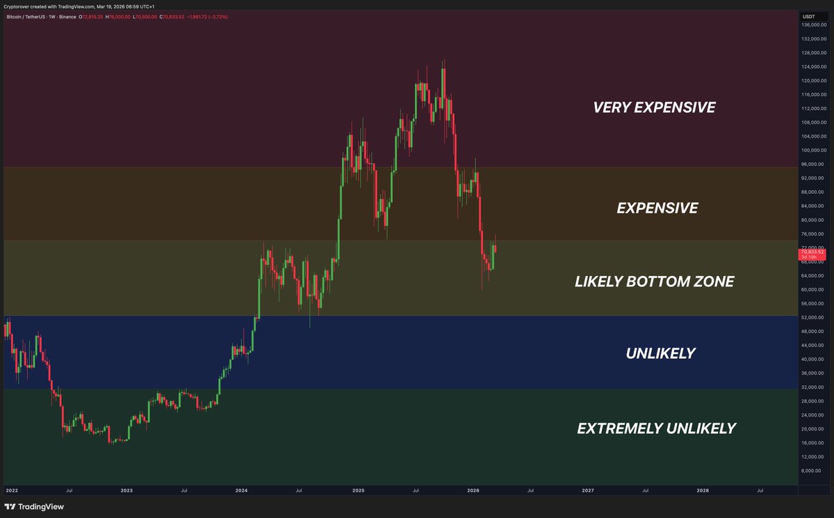 Crypto Rover tweet media