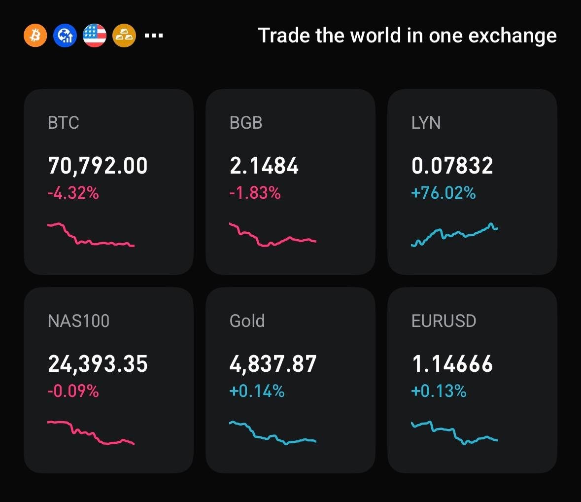 Bitget South Asia tweet media