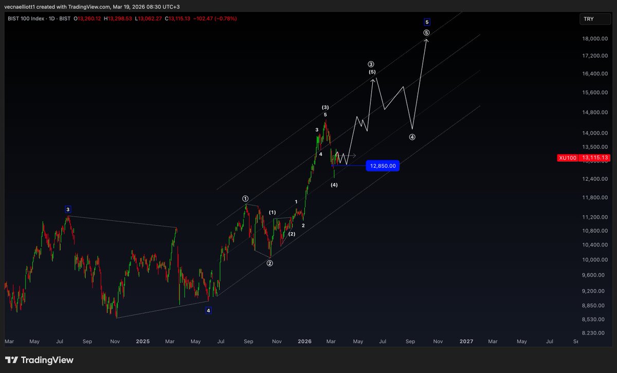 Vecna Elliott tweet media