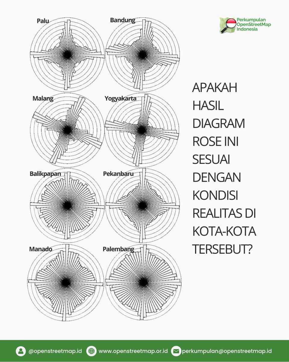 OpenStreetMap Indonesia tweet media