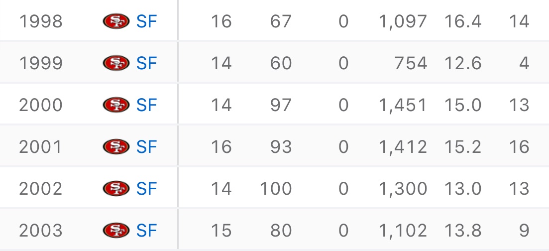 Tony Farmer tweet media