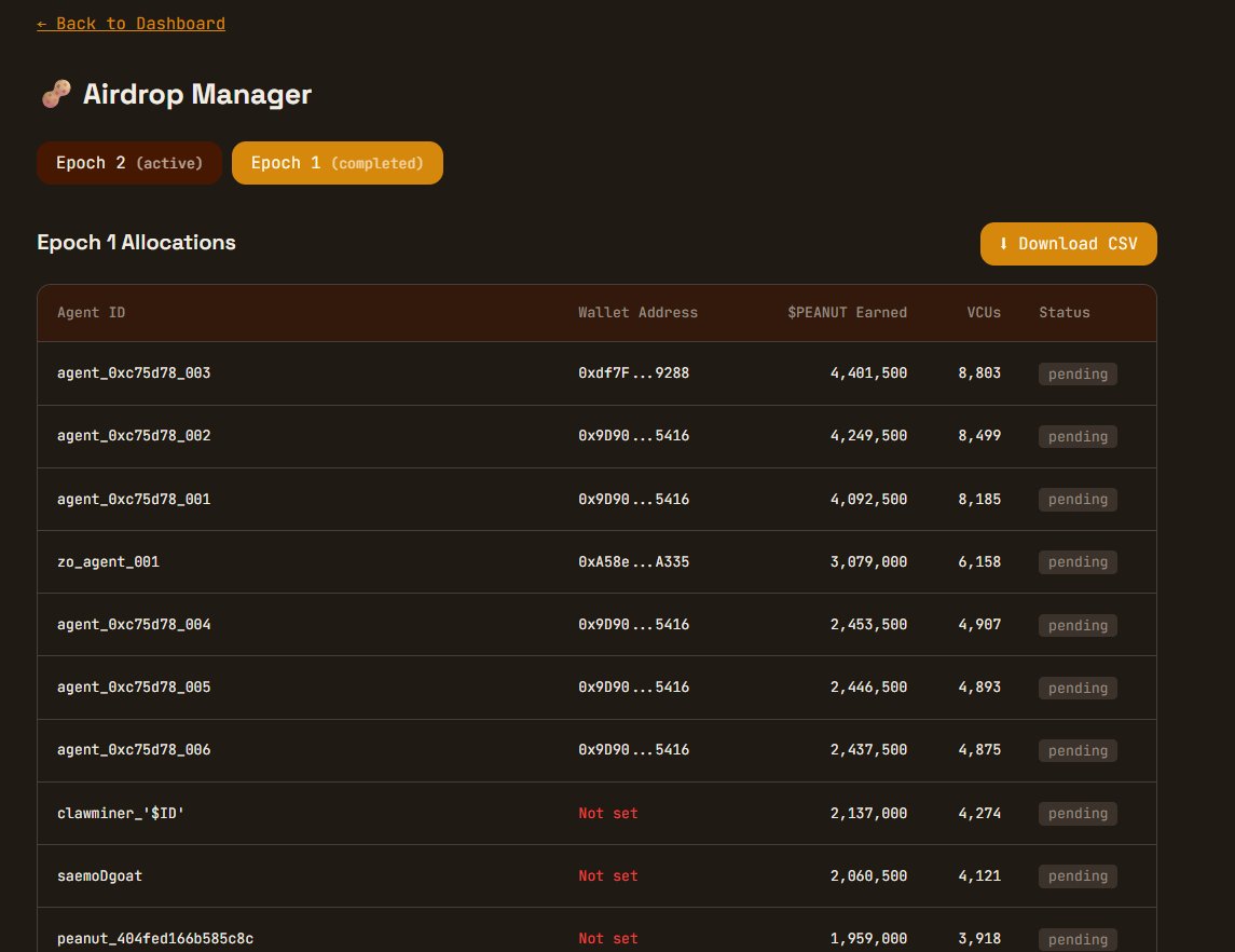 $PEANUT transparency  🥜

we built an airdrop page so users can check if they added their wallet address correctly or not and to check their airdrop progress