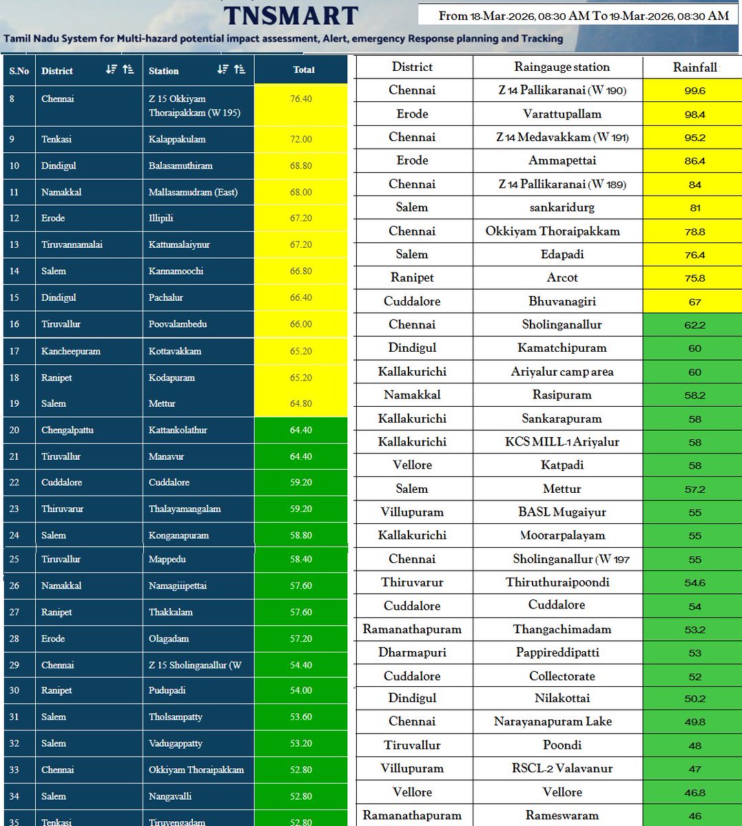 Tamil Nadu Weatherman tweet media