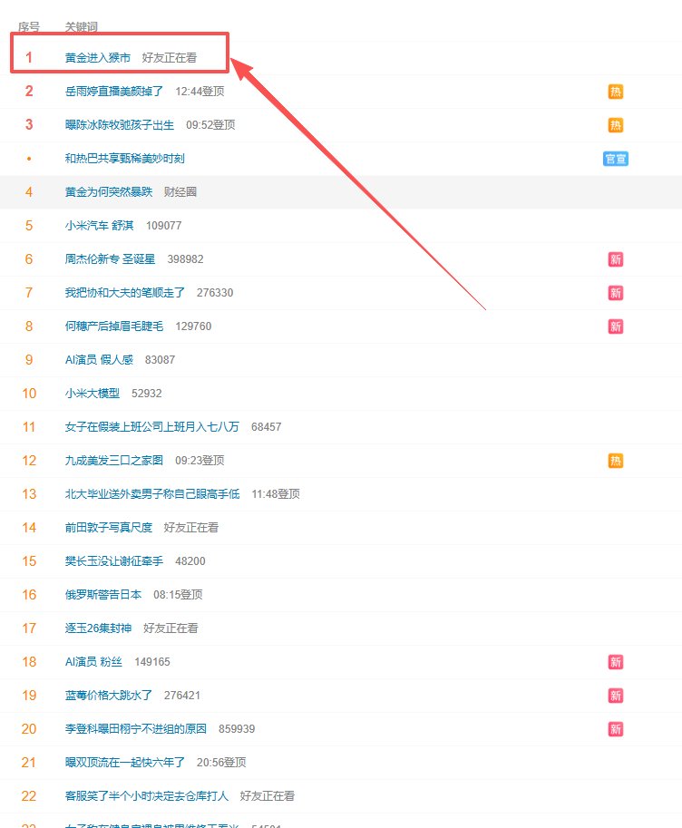 Bscmemecoin's tweet photo. 微博热搜第一名，黄金进入猴市，形容价格上窜下跳，像猴子一样https://t.co/Zvv4F66ktA https://t.co/Eq4F7tFajc