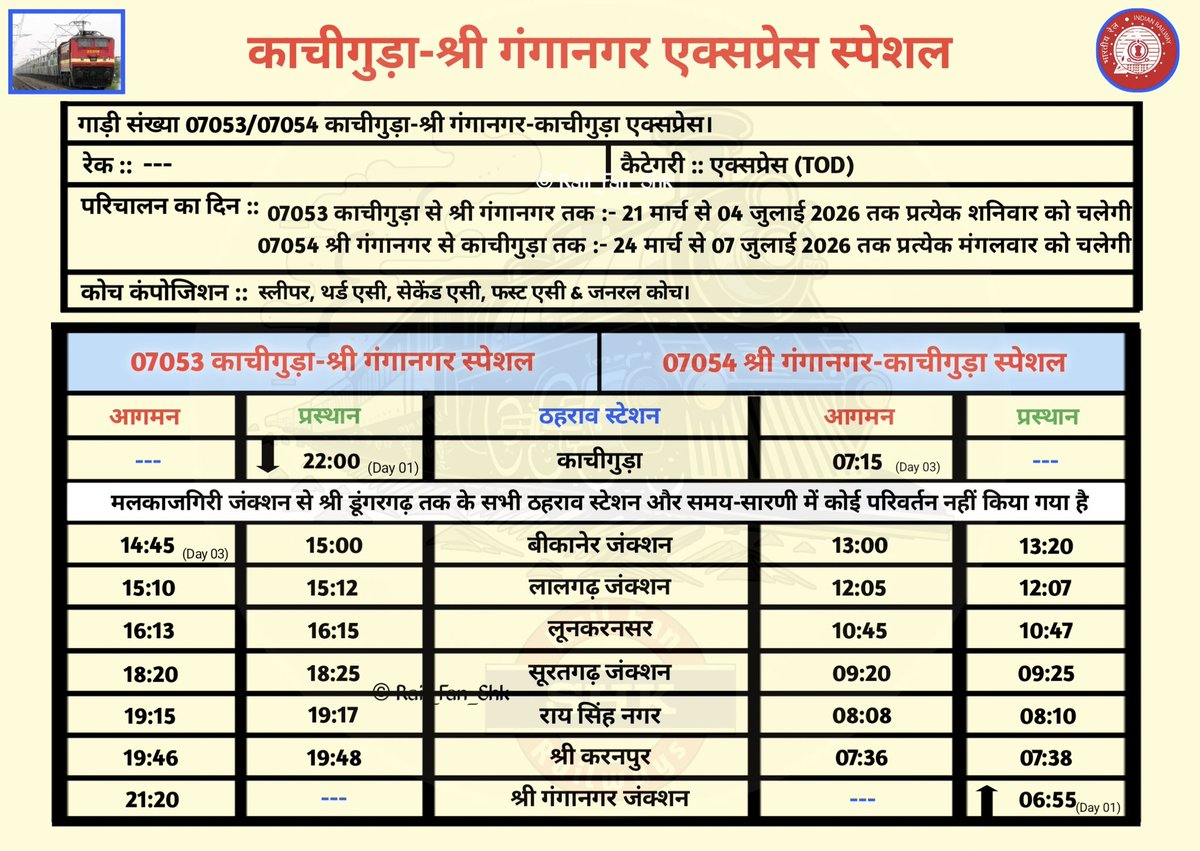 RailFanShk's tweet image. काचीगुड़ा-बीकानेर स्पेशल एक्सप्रेस का विस्तार श्री गंगानगर जंक्शन तक किया गया।

#Kacheguda #Bikaner #SrigangaNagar
