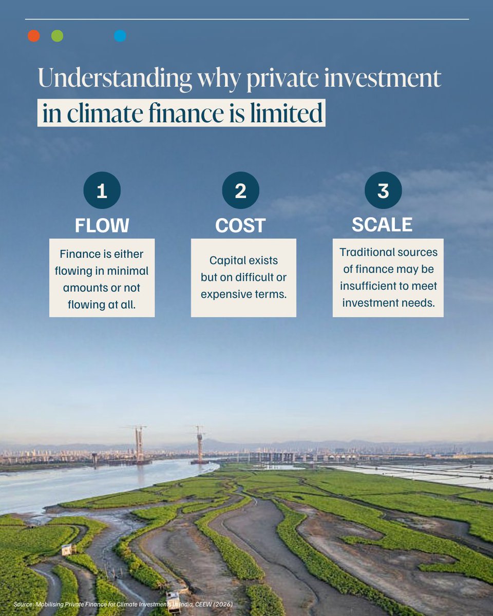 CEEW Green Finance Centre tweet media