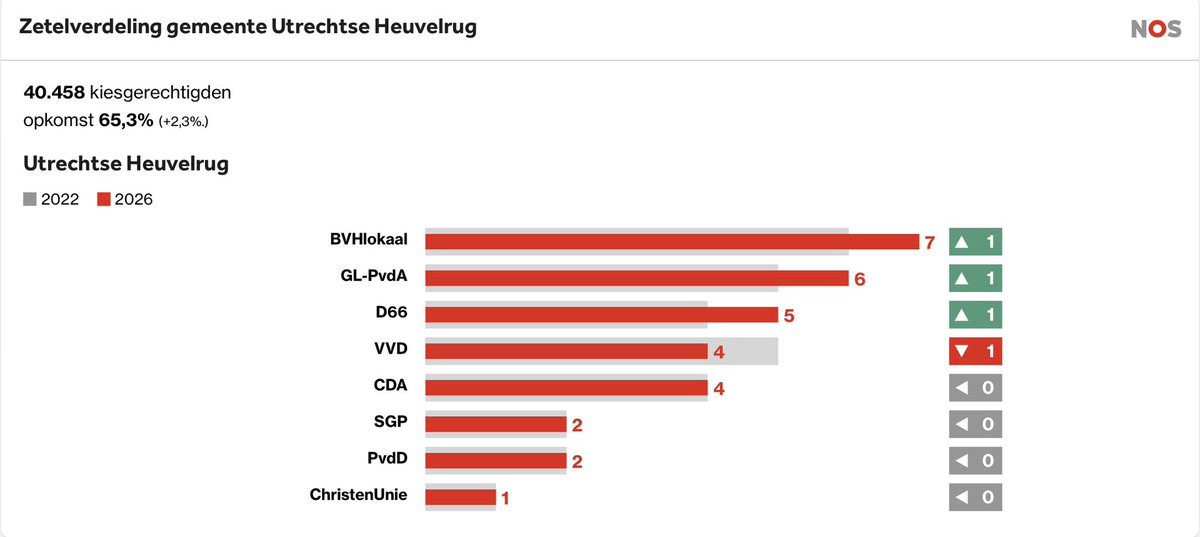 ℙαυ⌊ 🇪🇺 tweet media