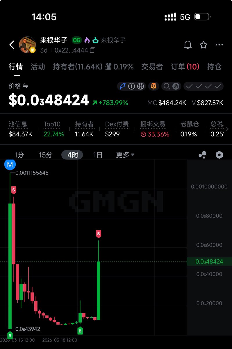 MemeCoinKing tweet media