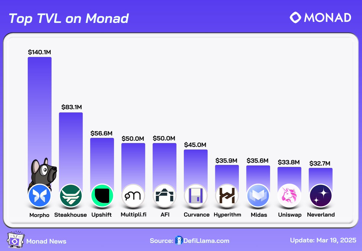 Monad News tweet media