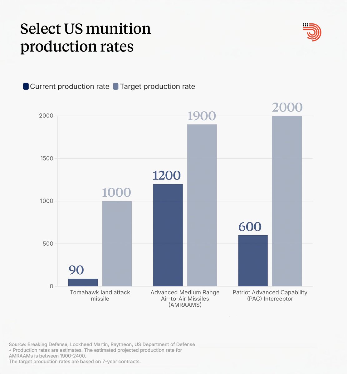 United States Studies Centre tweet media