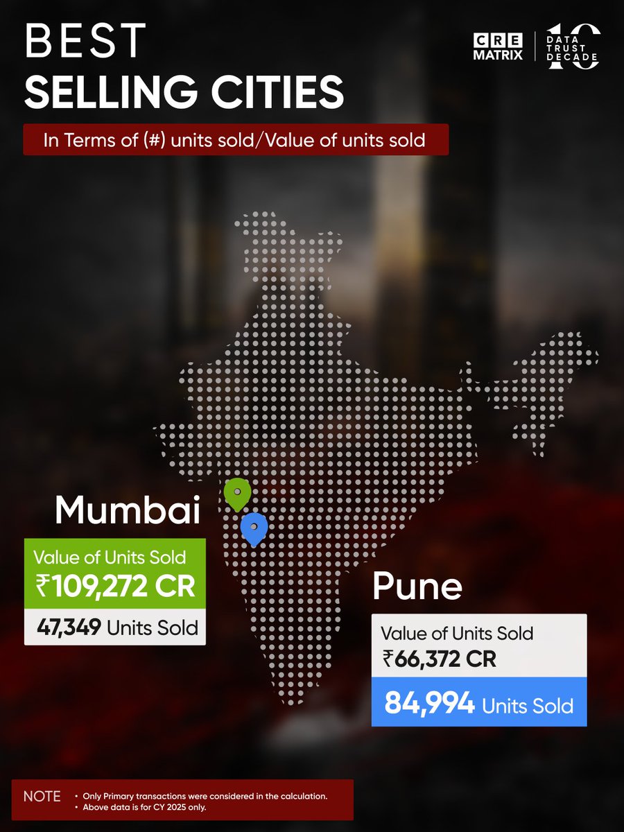 CRE Matrix tweet media