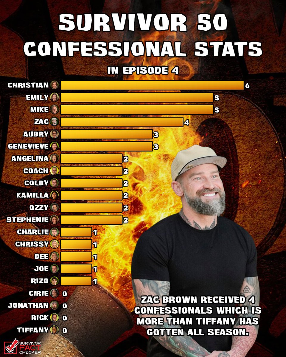 Rob's Fact Checker tweet media