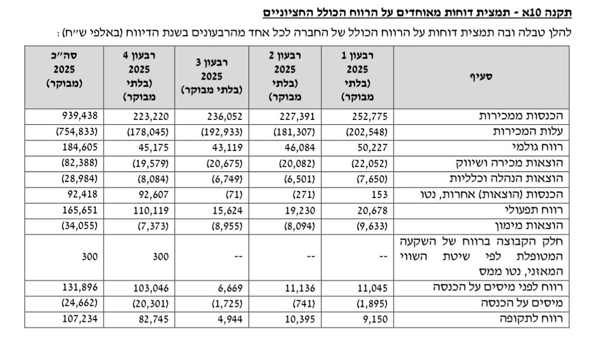 אֶפּוֹס הַנָּמֵר tweet media