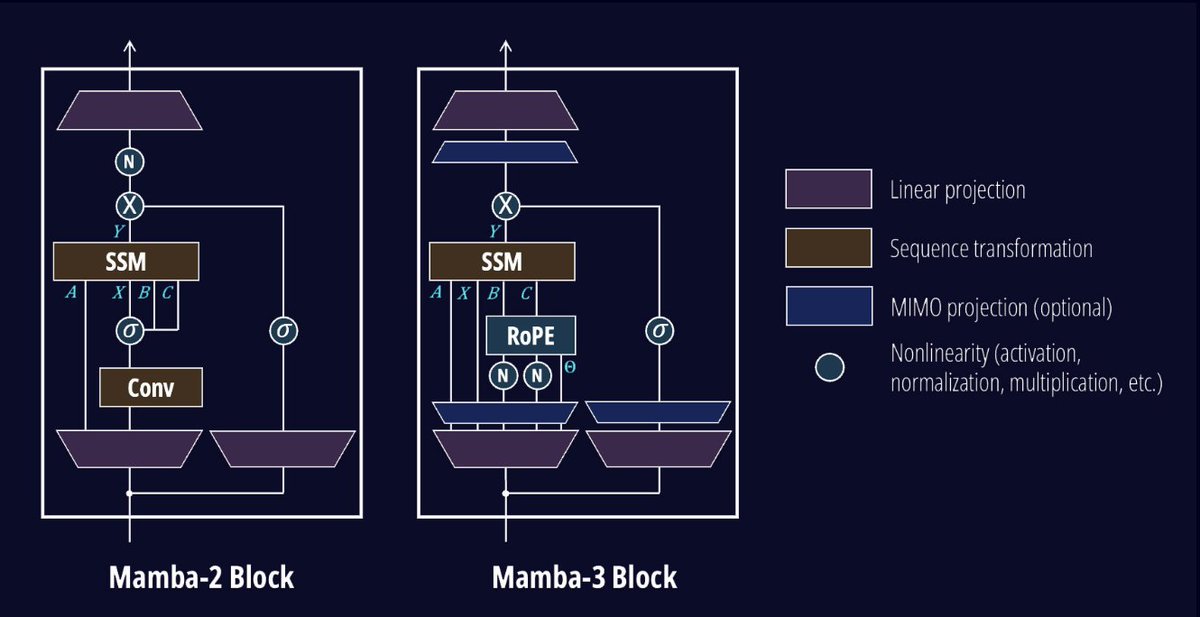 Marktechpost AI Dev News ⚡ tweet media
