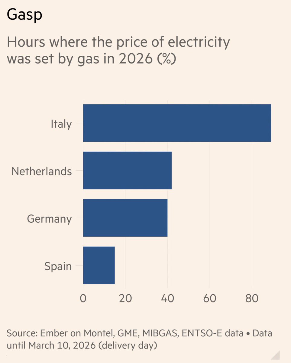 Rafael Domenech | @BBVAResearch & @UV_EG tweet media