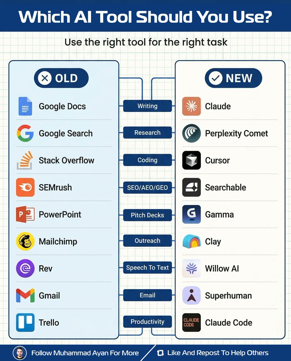 socialwithaayan's tweet photo. I found a faster way to get work done https://t.co/qM6FRCM2hT