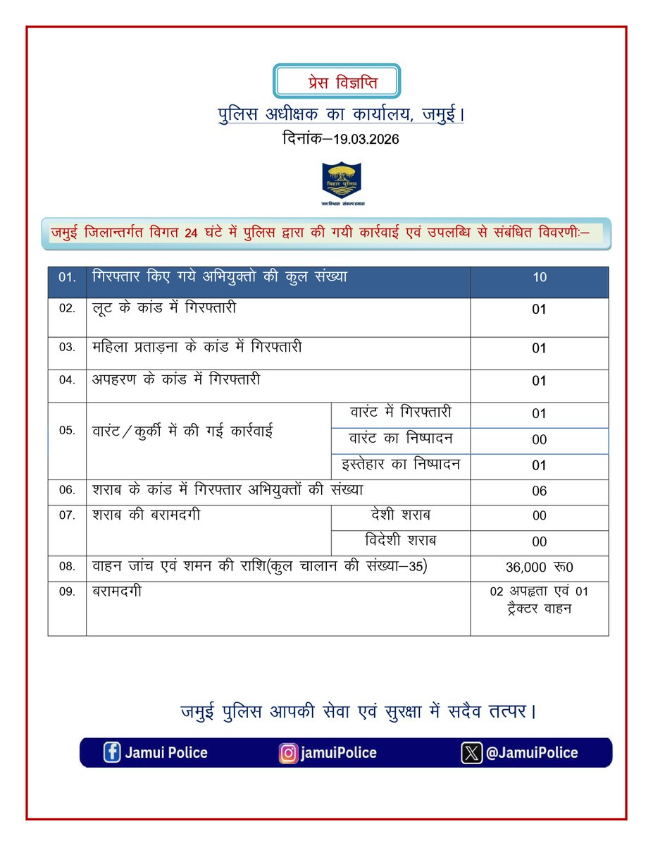 JAMUI POLICE tweet media