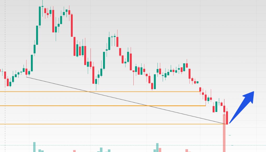 Özgür AKINCI (Borsa Avcısı) tweet media