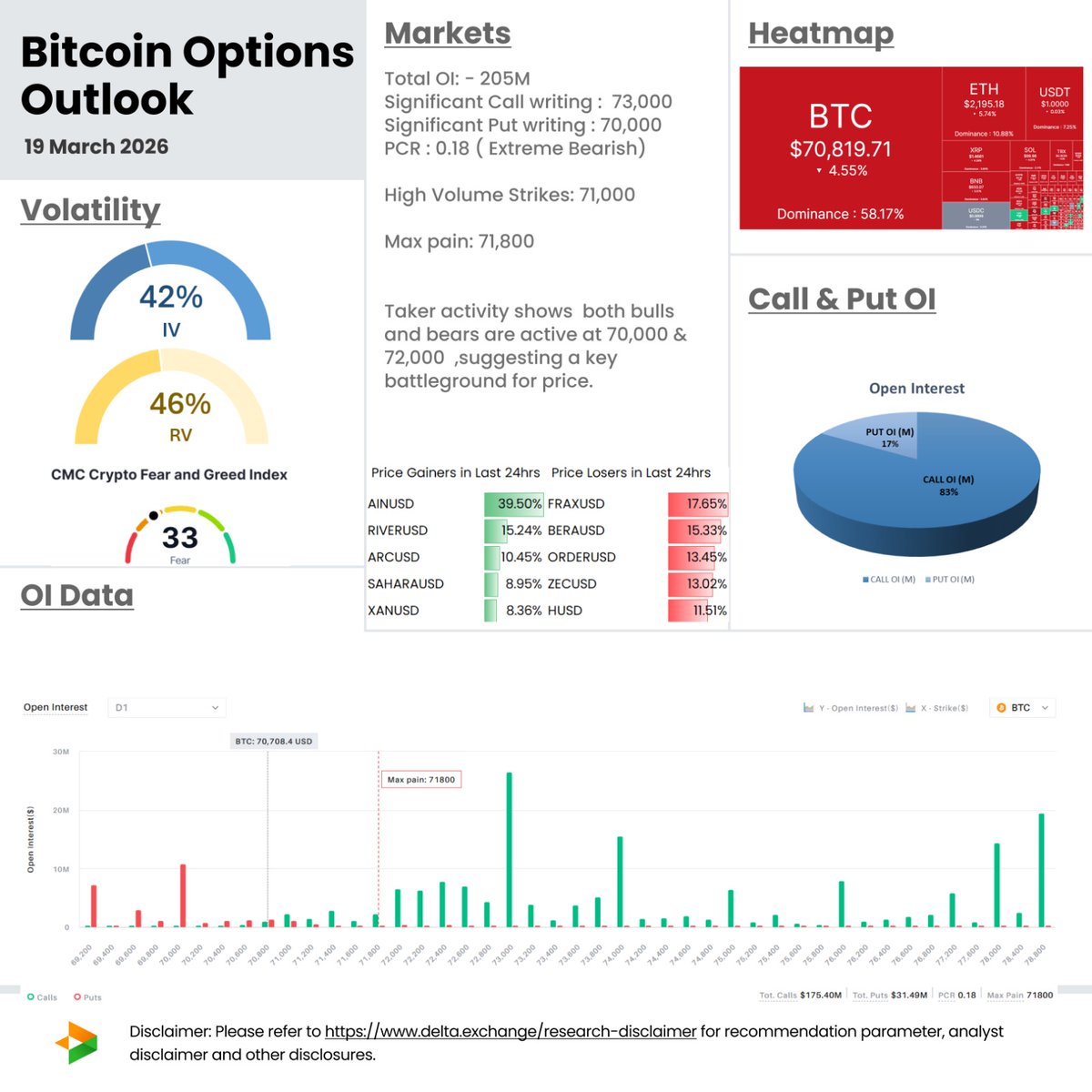 Delta Exchange tweet media