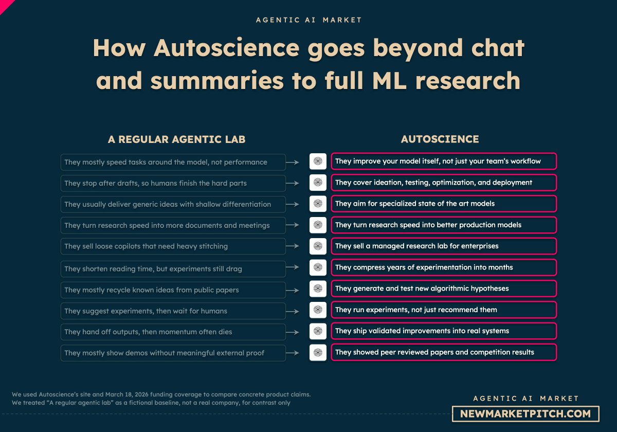 Pierre | fresh market signals tweet media