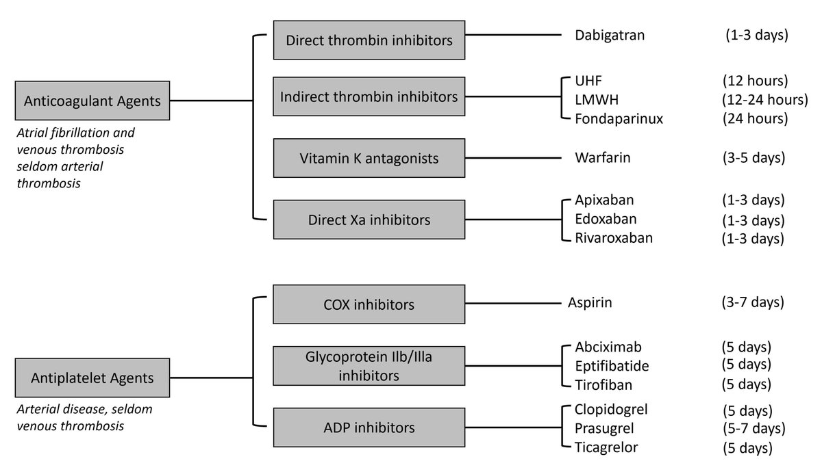 Reviews in Cardiovascular Medicine tweet media