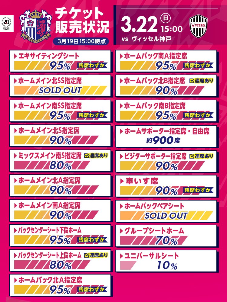 東京⇄新大阪間 指定席2枚セット　6月2日有効！ 3/22(日)神戸戦 チケット販売状況📡 メイン・バックスタンド共に指定席