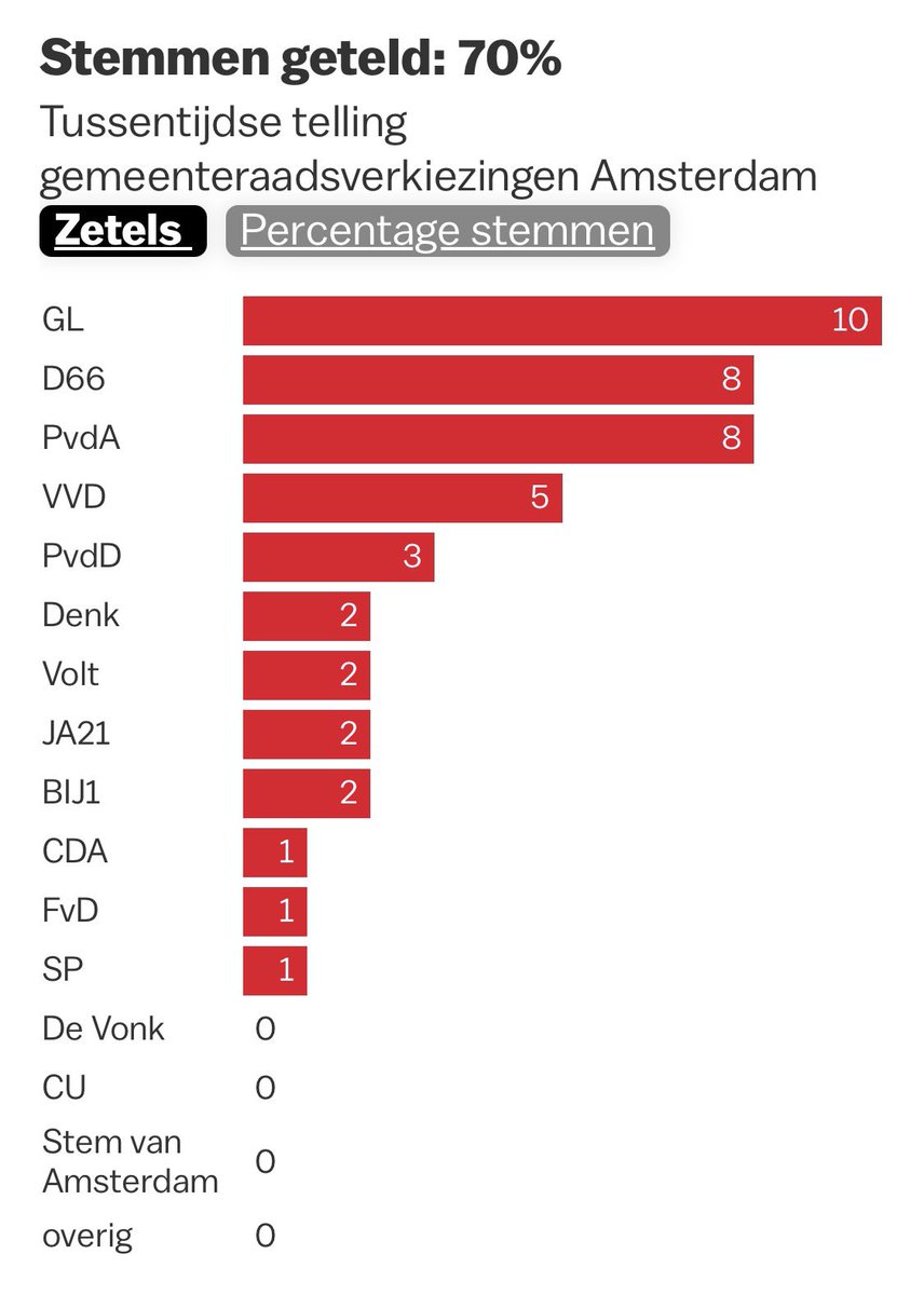 Sander Sassen tweet media