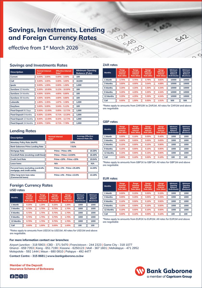 Bank Gaborone tweet media