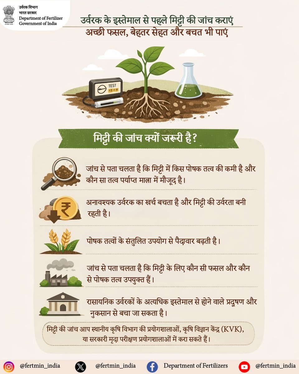 BharatUrvarak's tweet photo. मिट्टी की जांच क्यों जरूरी?

- पता चलता है मिट्टी में किस पोषक तत्व की कमी है और कौन सा तत्व पर्याप्त  है. 
- अनावश्यक उर्वरक का खर्च बचता है.
- पोषक तत्वों के संतुलित उपयोग से पैदावार बढ़ती है. 
- अत्यधिक उर्वरक से होने वाले प्रदूषण और नुकसान से बचाव.

#BalancedUseOfFertilizers https://t.co/fN37Xhedfy