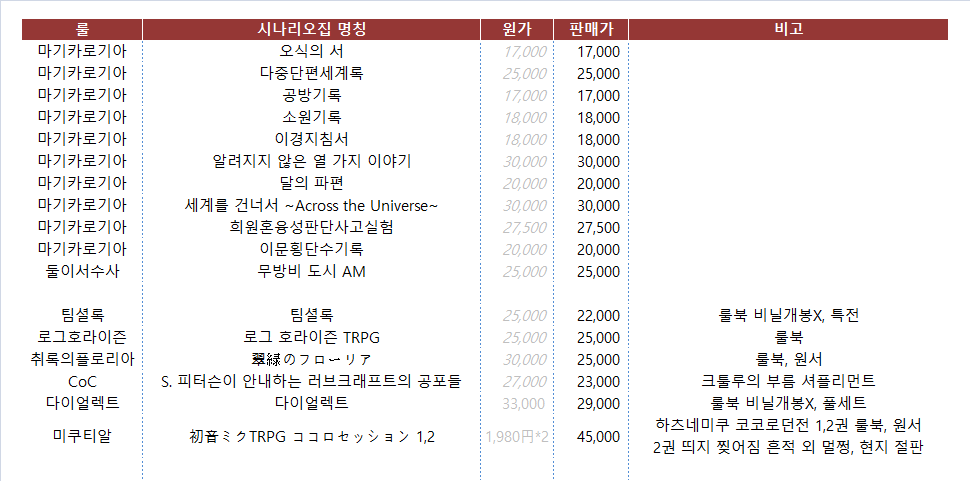 darudikun's tweet photo. 시나리오집 판매합니다.  택배비 4,000원 별도. 반값택배 가능. 다권 우대 없이 문의 순서로 처리합니다. 암막 제습 보관. 하자 없이 깨끗하며 하자 발견 시 미리 알려드립니다.  DM이 제대로 작동하지 않습니다. 오픈 카톡으로 연락해주세요. ( https://t.co/rmlRqH6EmE ) https://t.co/SuJLmCeLw2
