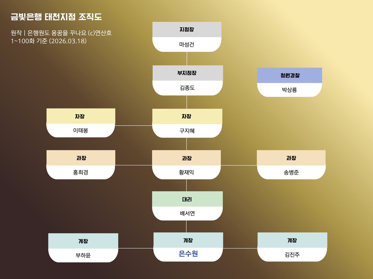 토요일 tweet media