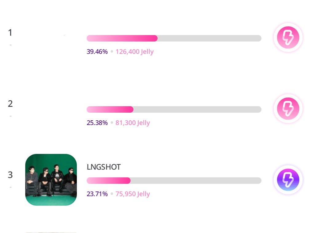 4SHO VOTE INA tweet media